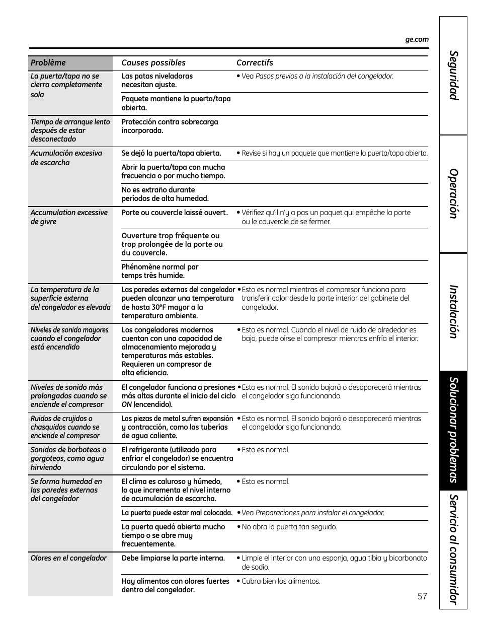 GE FUM21  EU User Manual | Page 57 / 60