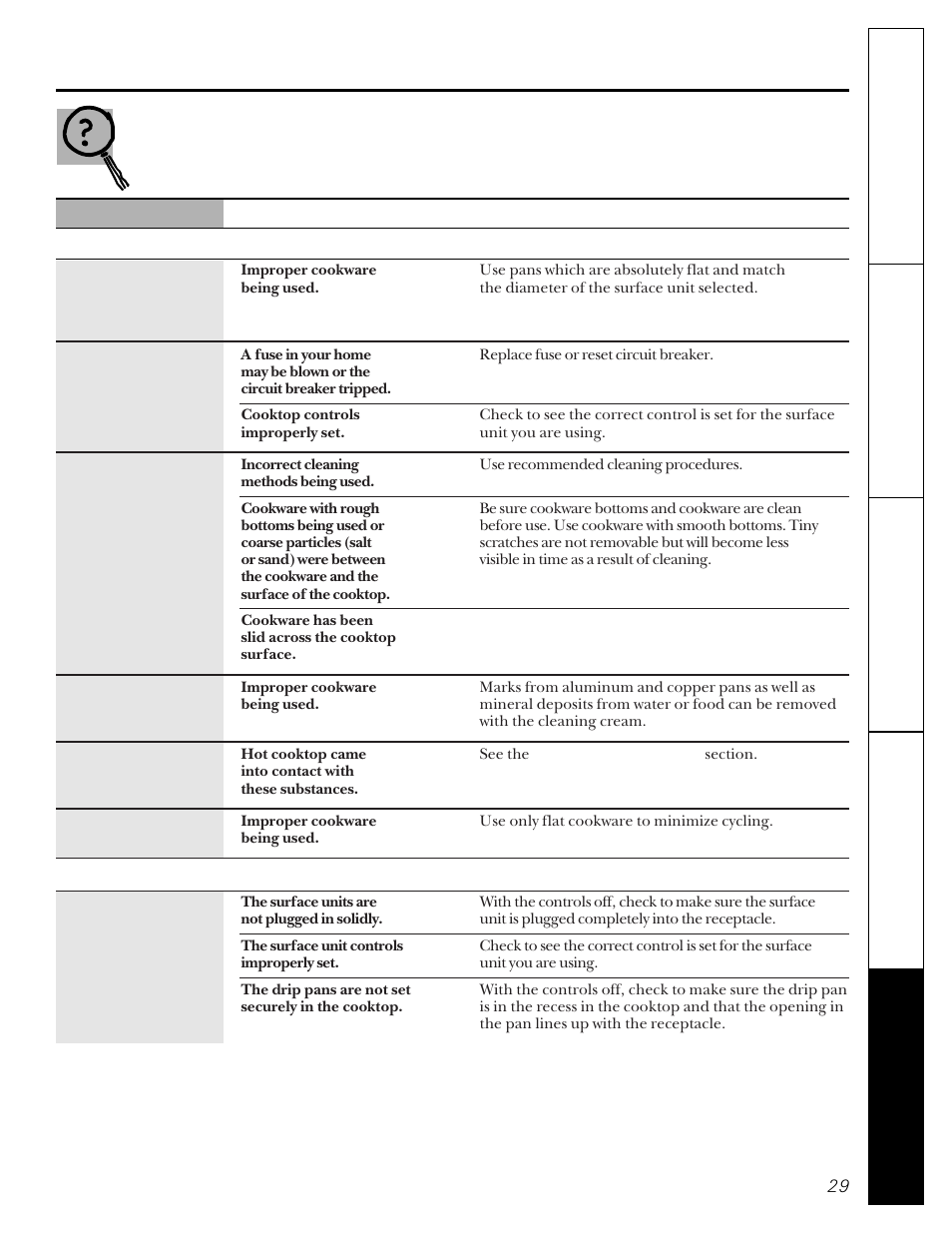 Problem solver, Problem solver –32 | GE 49-8830-1A User Manual | Page 29 / 35