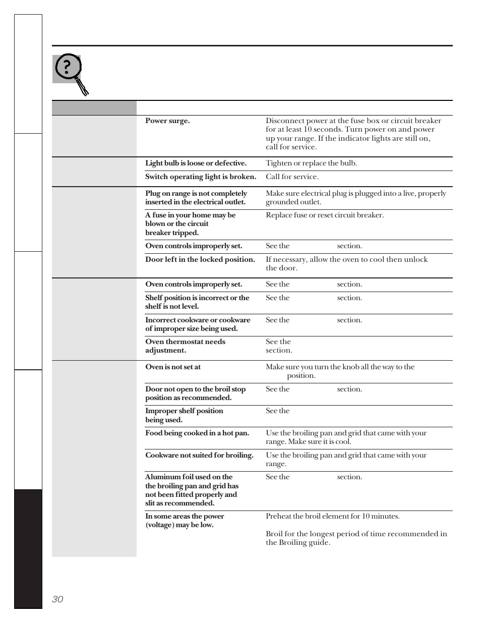 Problem solver | GE 49-8830-1A User Manual | Page 30 / 35