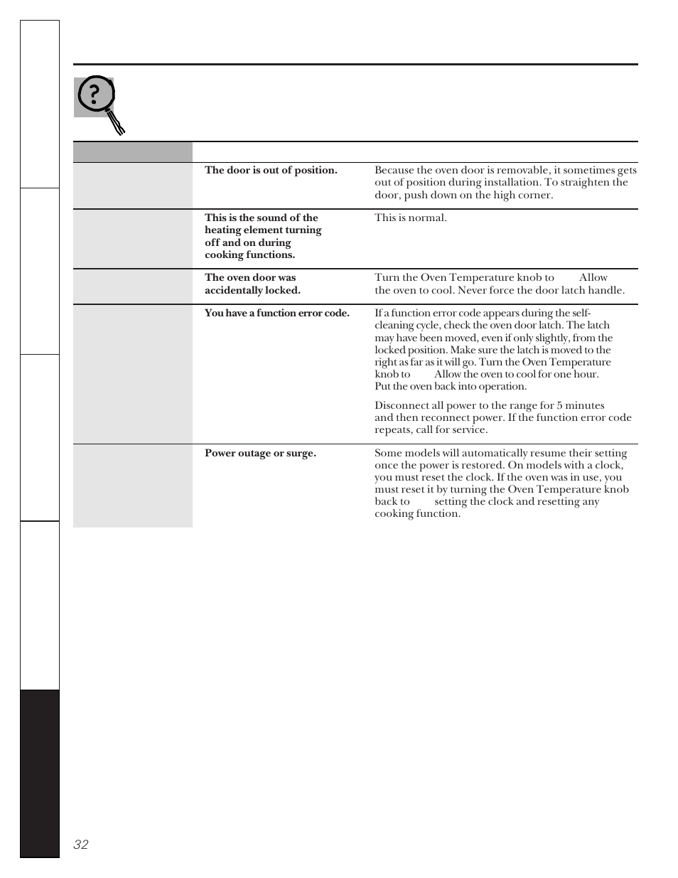 Problem solver | GE 49-8830-1A User Manual | Page 32 / 35