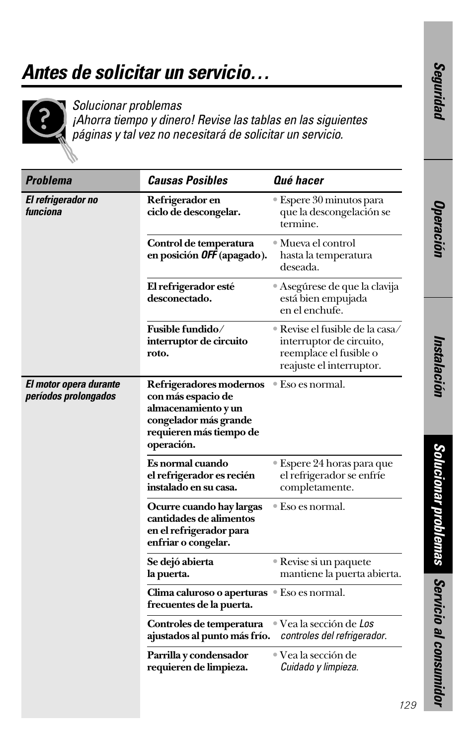 Antes de solicitar un servicio | GE 28 User Manual | Page 129 / 136
