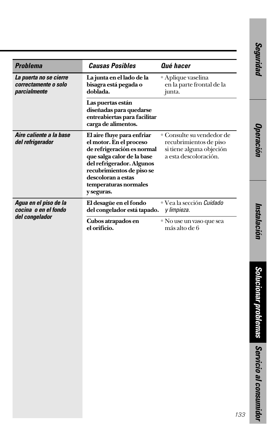 GE 28 User Manual | Page 133 / 136