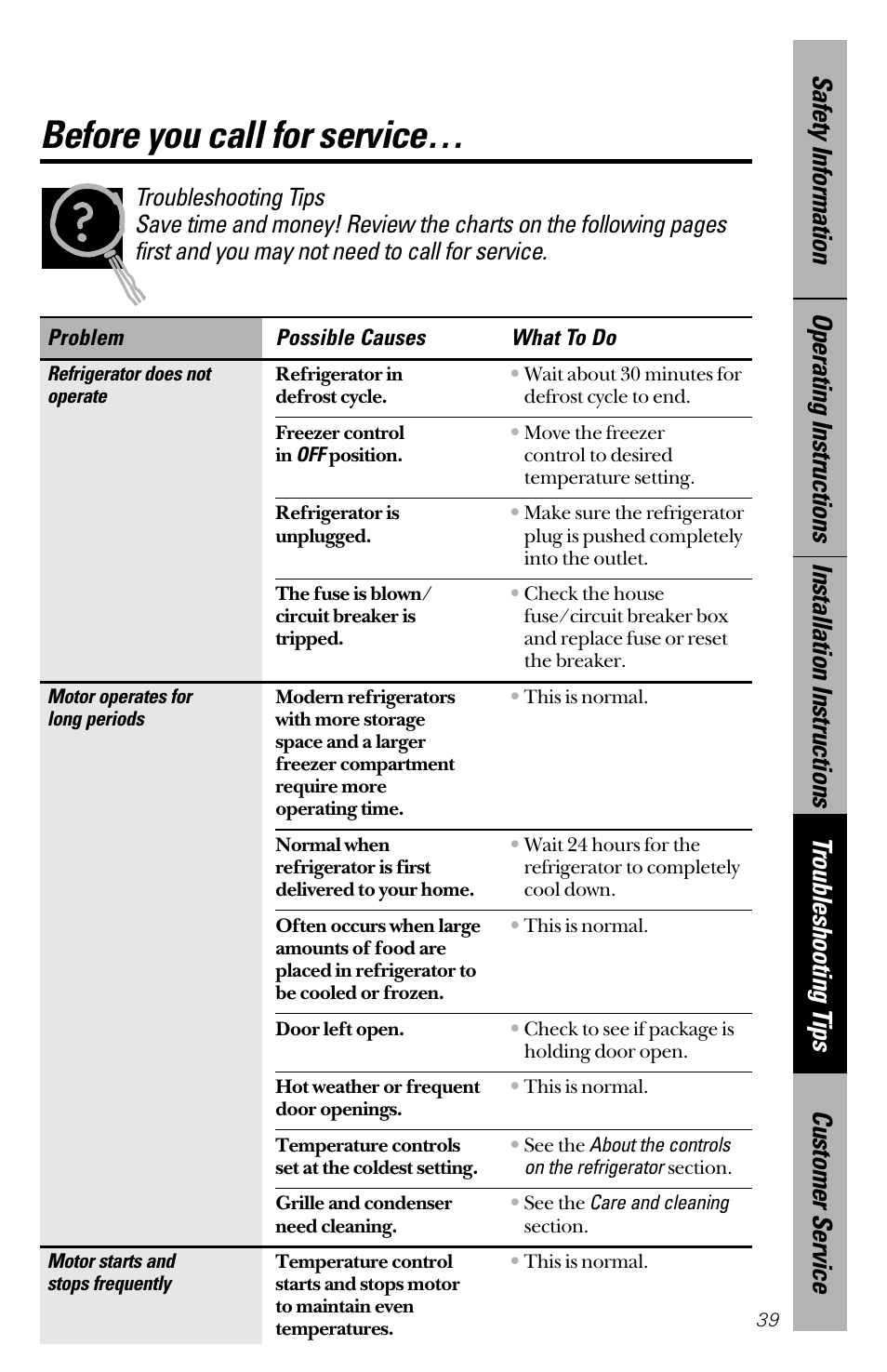 Before you call for service, Before you call for service –42 | GE 28 User Manual | Page 39 / 136