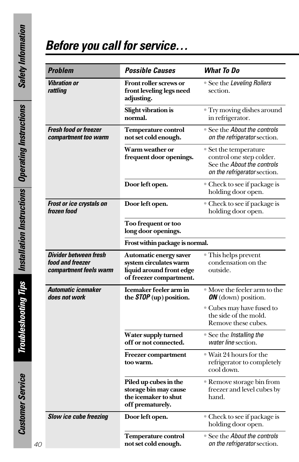 Before you call for service | GE 28 User Manual | Page 40 / 136