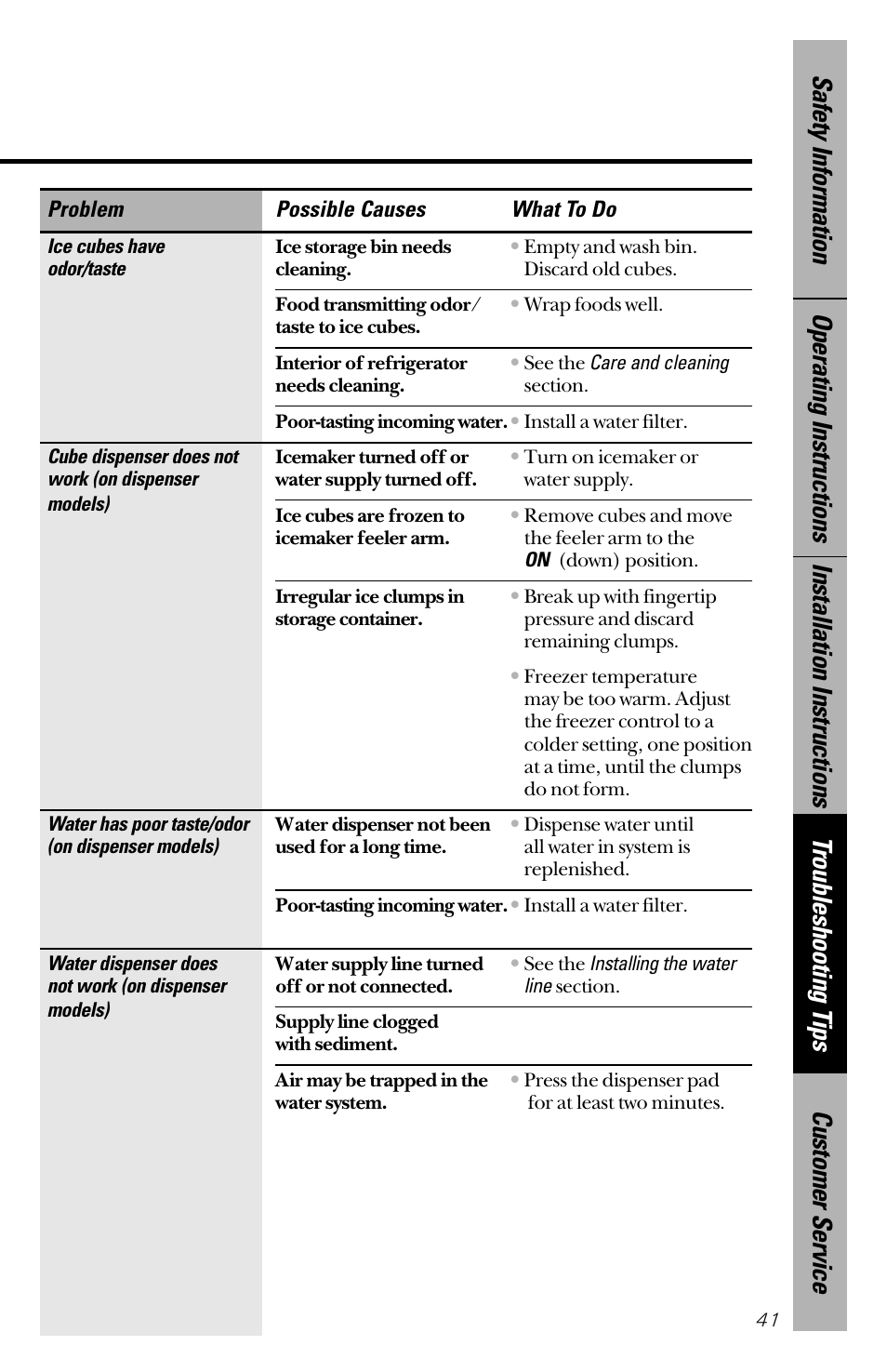 GE 28 User Manual | Page 41 / 136