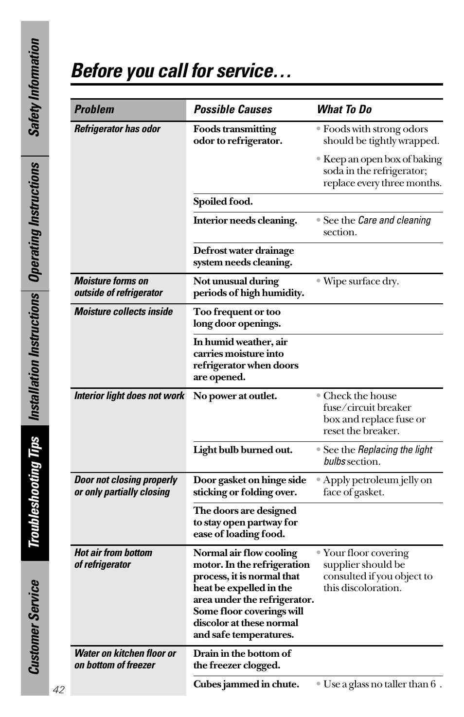 Before you call for service | GE 28 User Manual | Page 42 / 136
