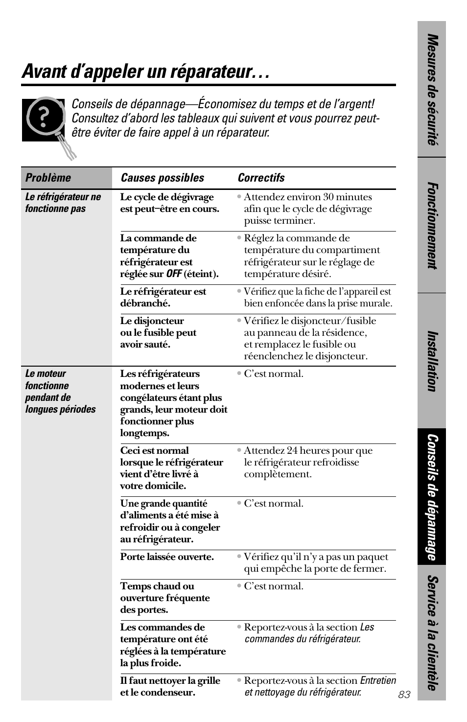 Avant d’appeler un réparateur | GE 28 User Manual | Page 83 / 136