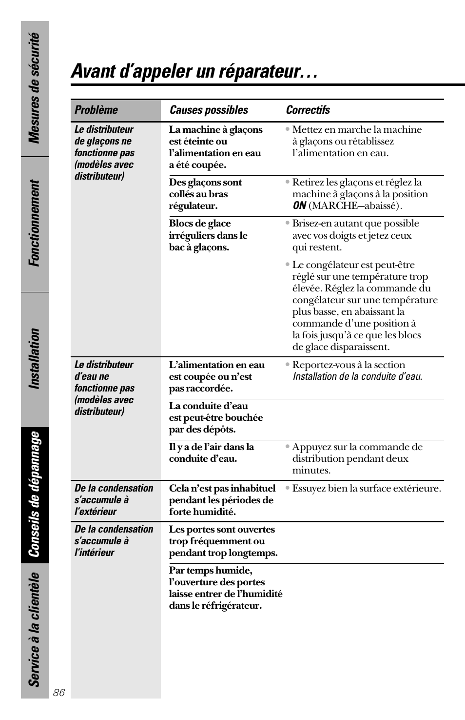 Avant d’appeler un réparateur | GE 28 User Manual | Page 86 / 136