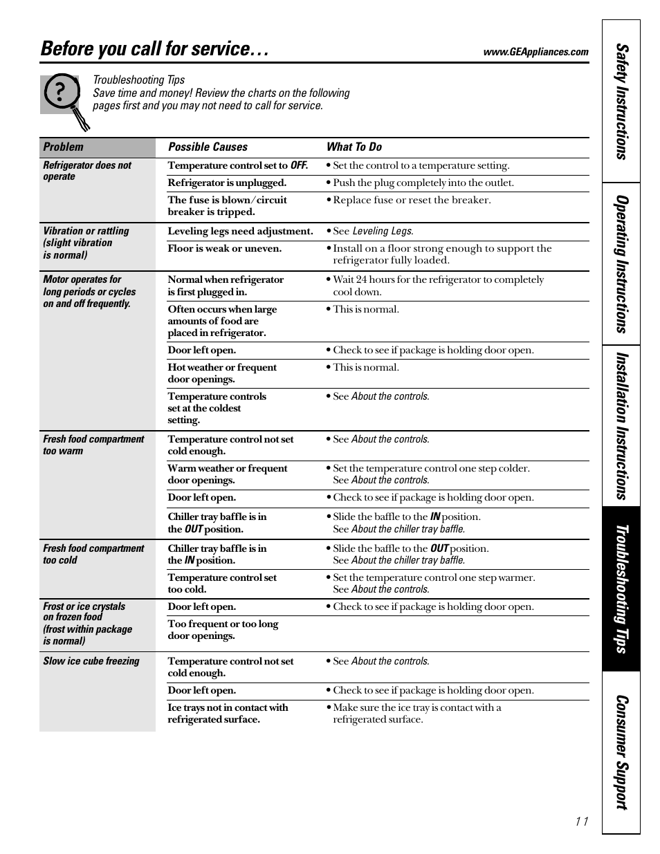 Troubleshooting tips, Before you call for service | GE 162D3907P004 User Manual | Page 11 / 16