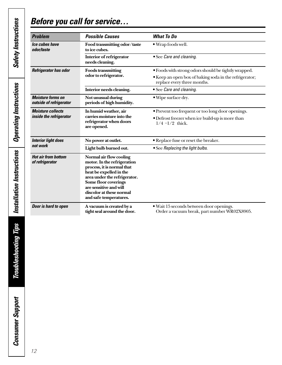 Before you call for service | GE 162D3907P004 User Manual | Page 12 / 16