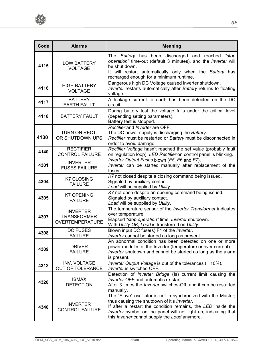 GE SG SERIES 20 User Manual | Page 36 / 88