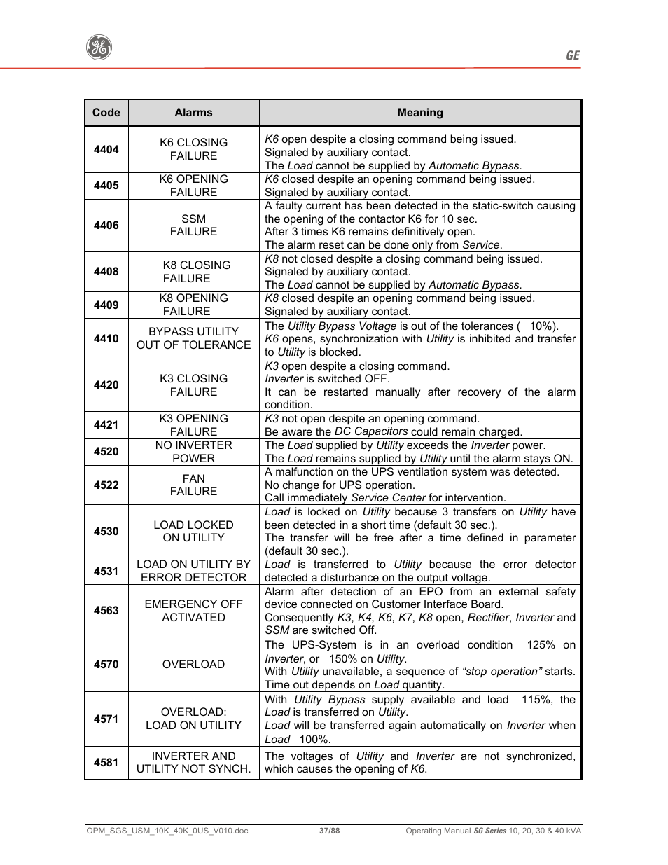 GE SG SERIES 20 User Manual | Page 37 / 88