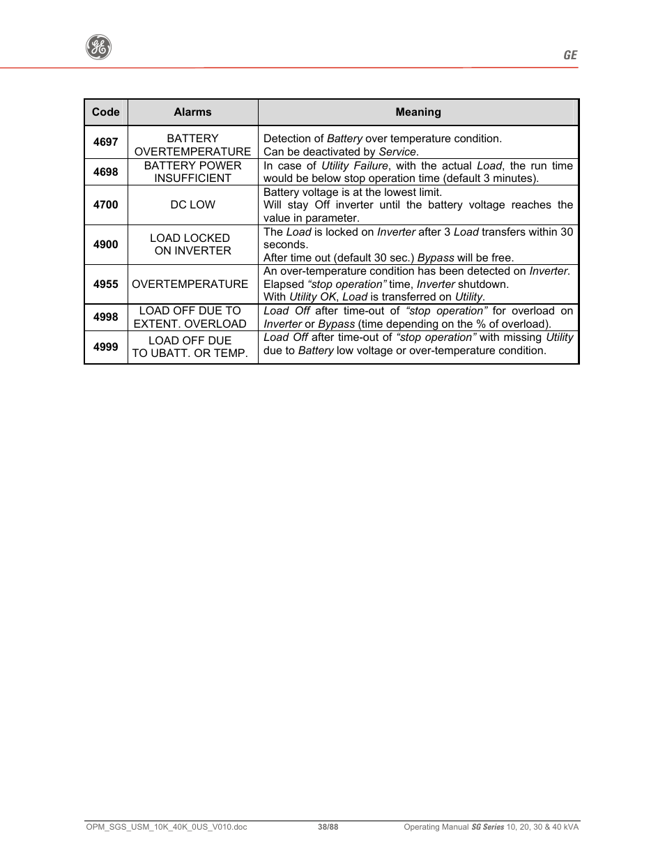 GE SG SERIES 20 User Manual | Page 38 / 88