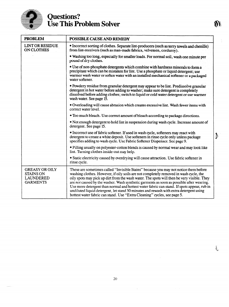 Questions, Possible cause and remedy, Т тсо t'liic | Problem | GE VVVVA8876M User Manual | Page 20 / 28