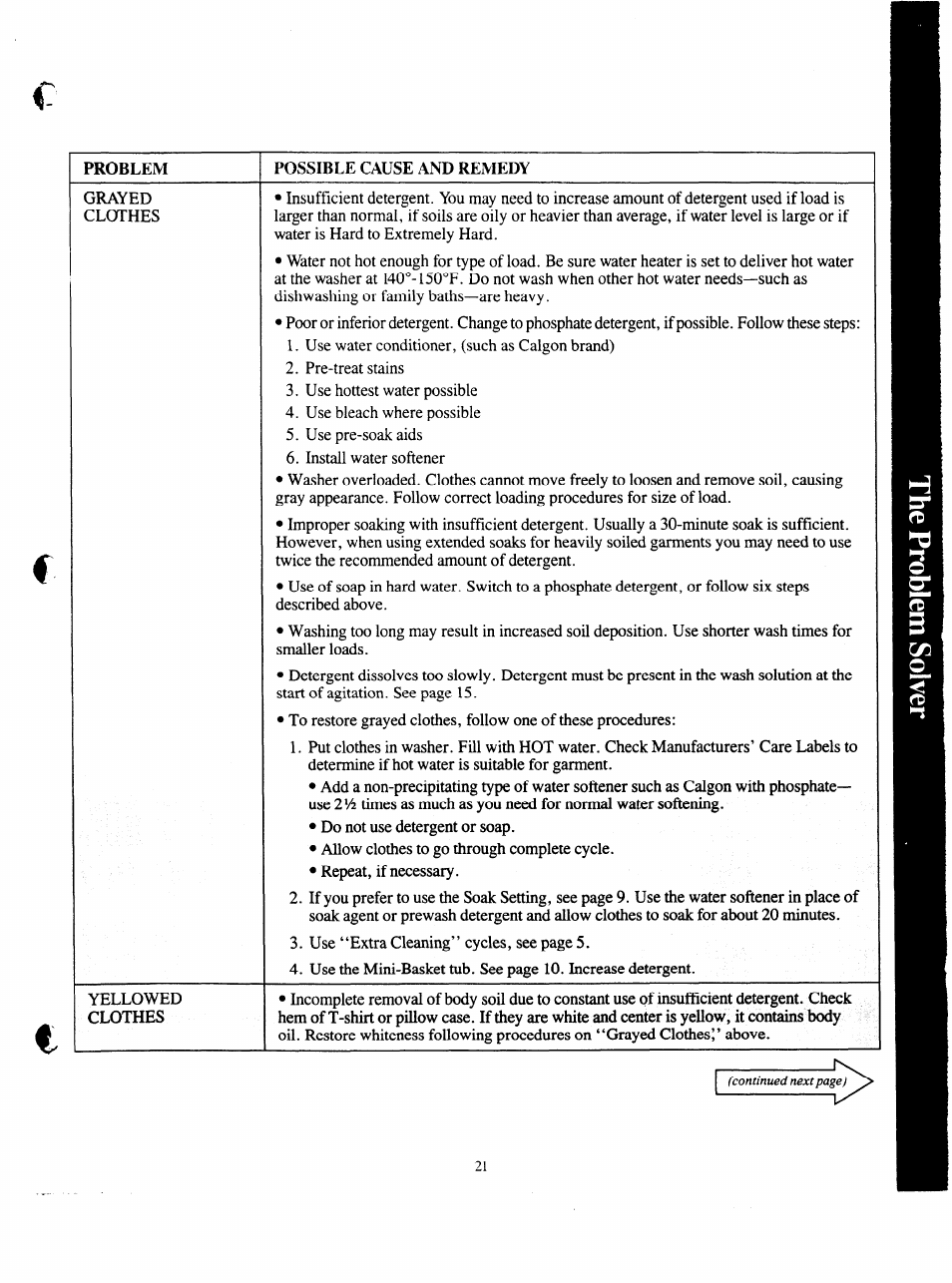 GE VVVVA8876M User Manual | Page 21 / 28