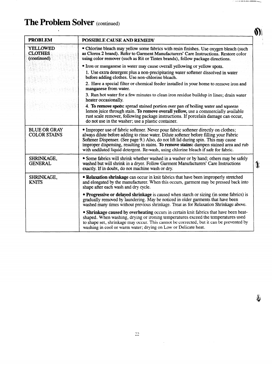 Possible cause and remfdy, Problem, U __ ________ :______ i | GE VVVVA8876M User Manual | Page 22 / 28