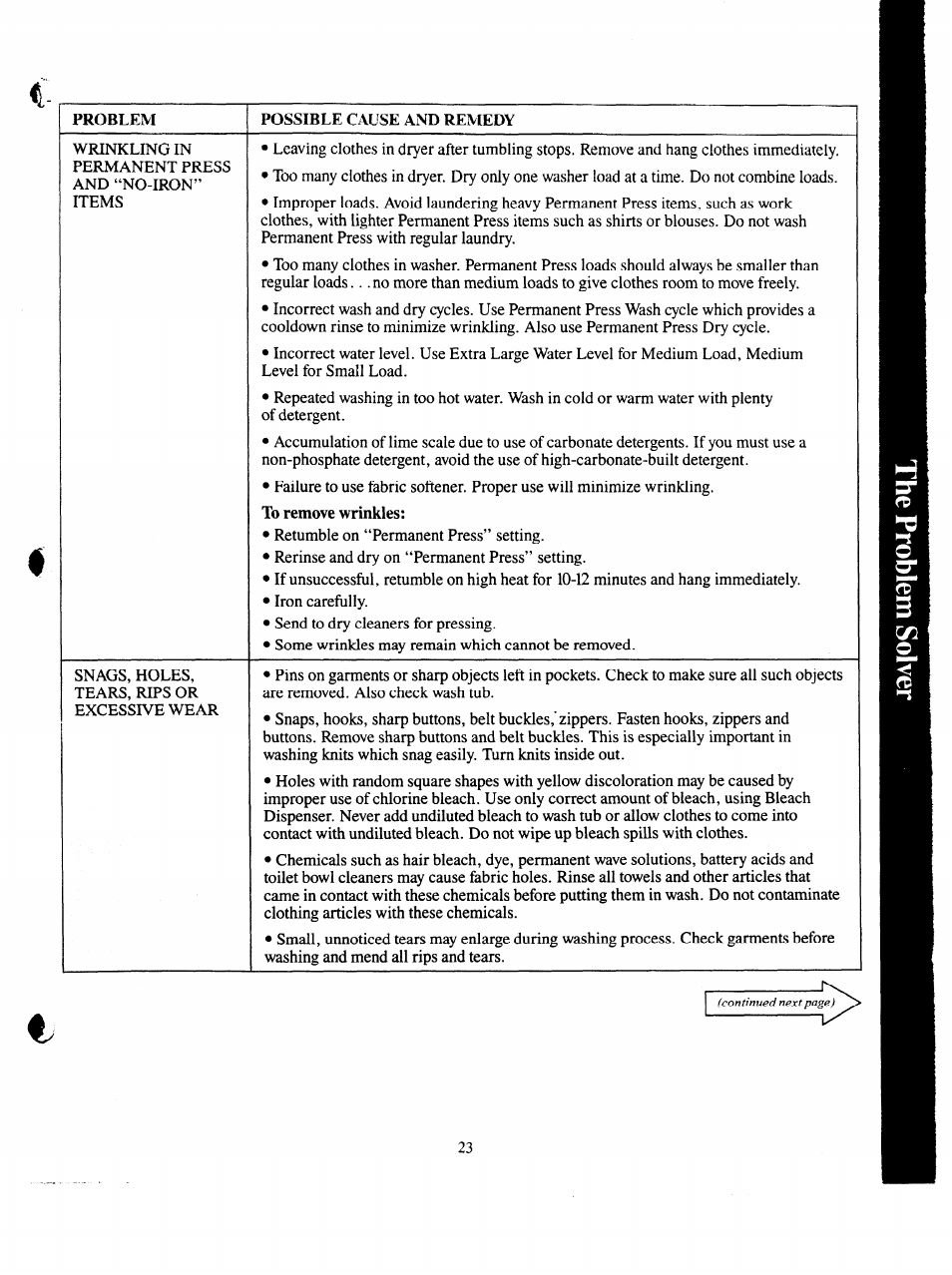 Snags, holes | GE VVVVA8876M User Manual | Page 23 / 28