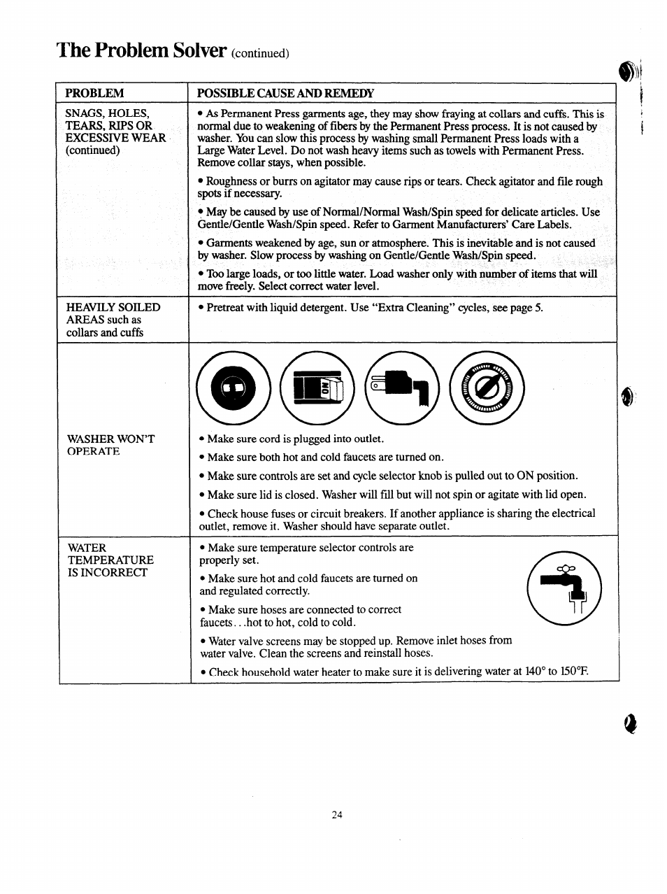 The problem solver (continued), The problem solver | GE VVVVA8876M User Manual | Page 24 / 28