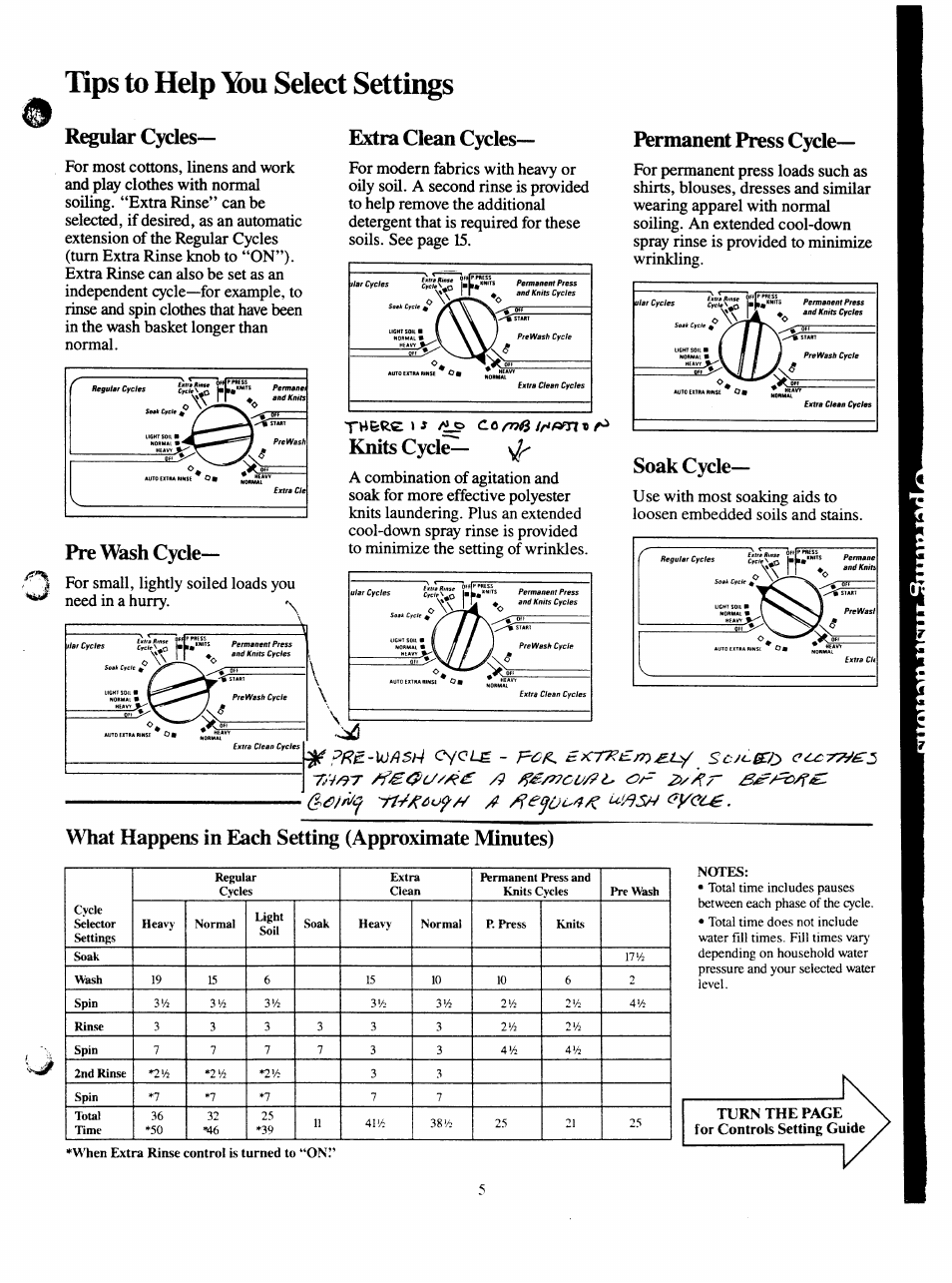 Férmanent press cycle, Pre wash cycle, Soak cycle | What happens in each setting (approximate minutes), Tips to help li)u select settings, R^ular cycles— extra clean cycles, Knits cycle | GE VVVVA8876M User Manual | Page 5 / 28