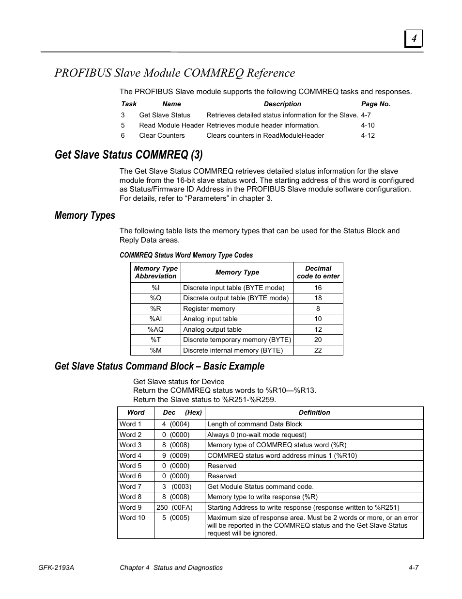 Profibus slave module commreq reference, Get slave status commreq (3), Memory types | Get slave status command block – basic example, Ge 4-7 | GE GFK-2193A User Manual | Page 24 / 30