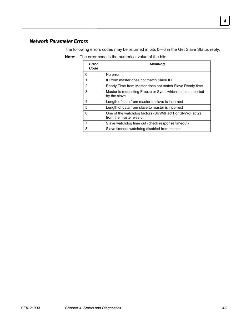 Network parameter errors | GE GFK-2193A User Manual | Page 26 / 30
