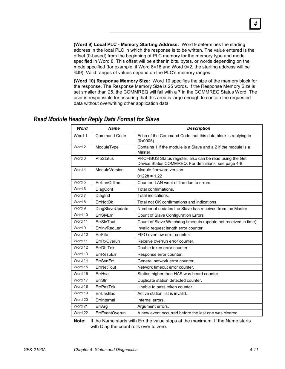 Read module header reply data format for slave | GE GFK-2193A User Manual | Page 28 / 30