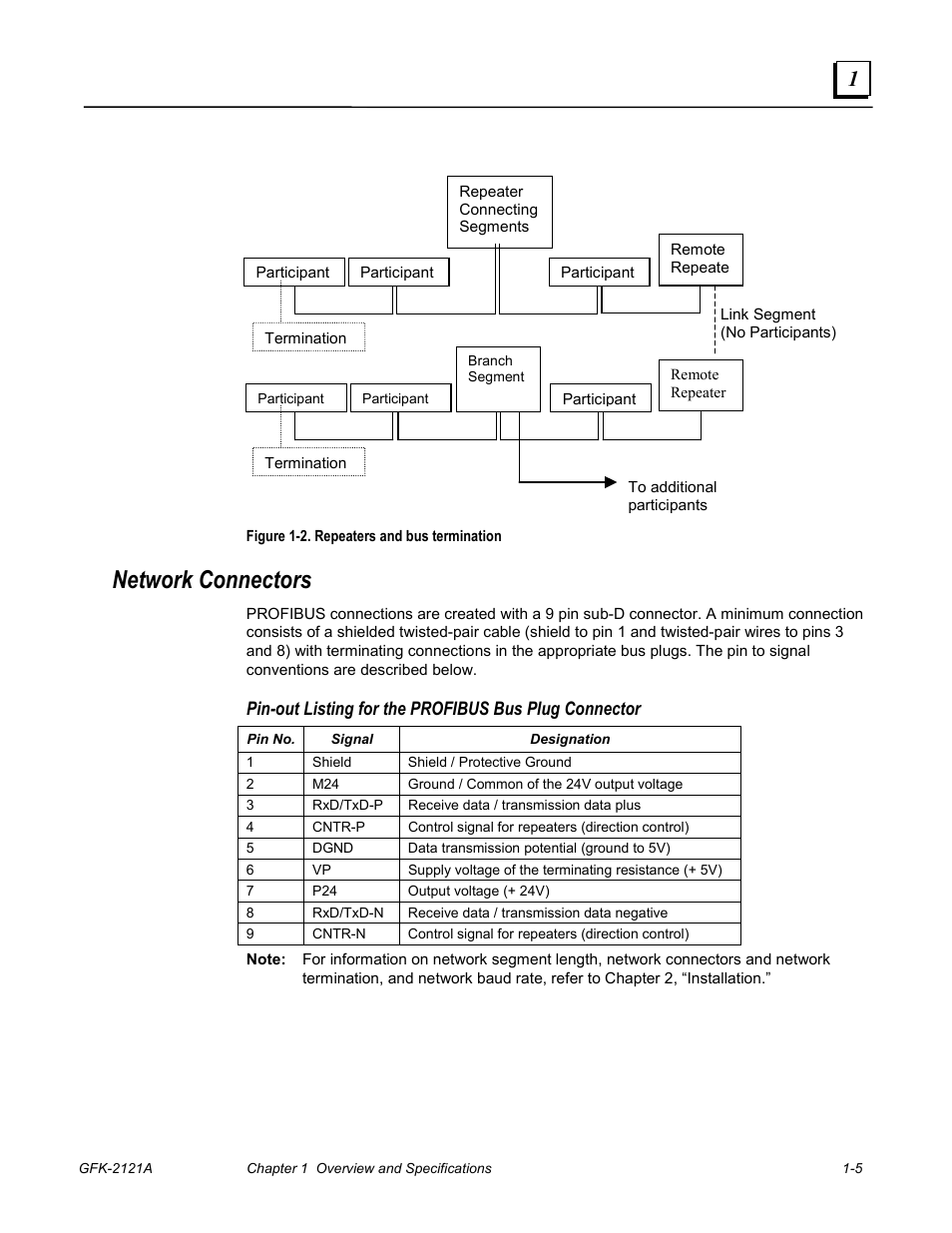 Network connectors | GE GFK-2193A User Manual | Page 9 / 30