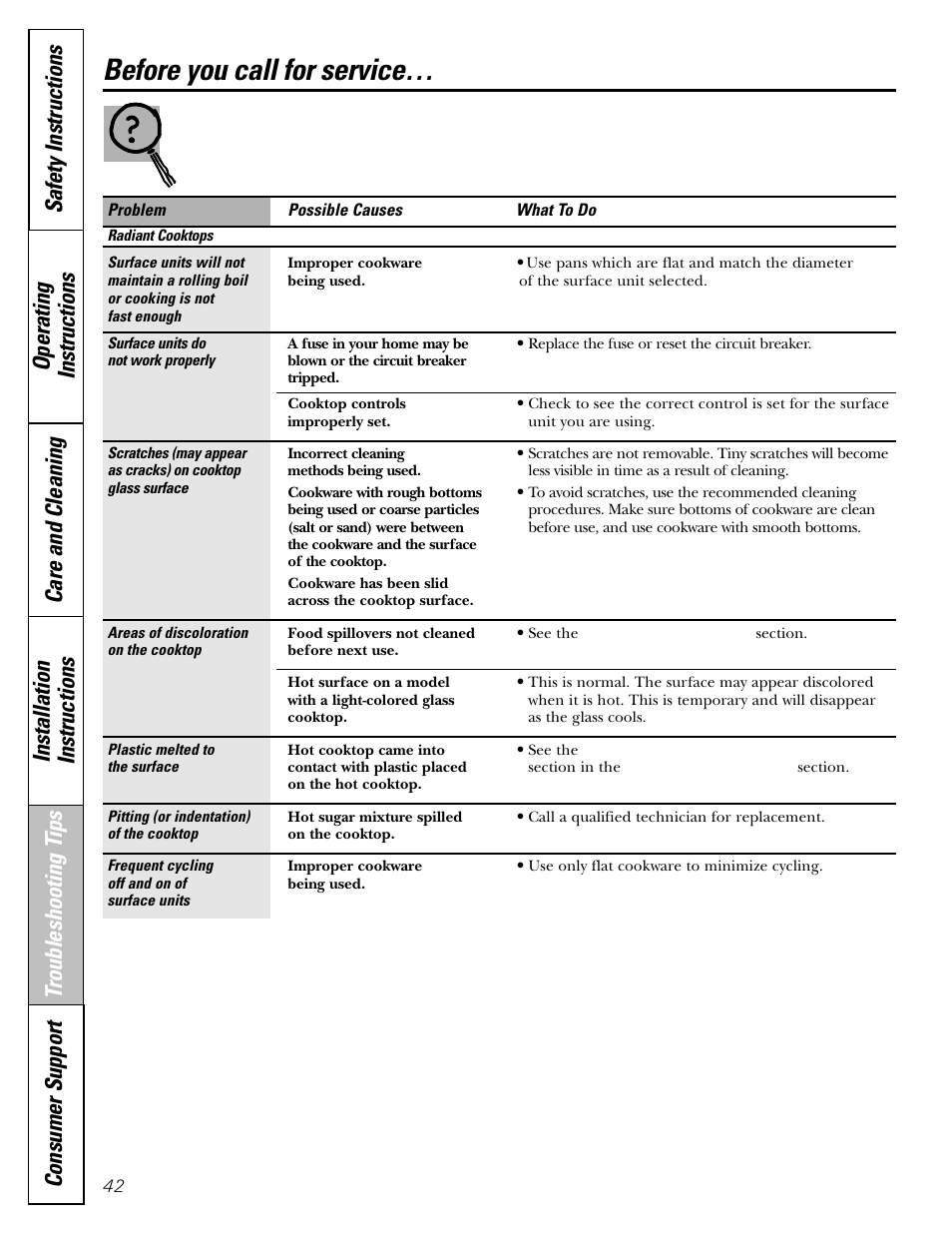 Troubleshooting tips, Before you call for service | GE Electric Coil & Radiant JBP22 User Manual | Page 42 / 52