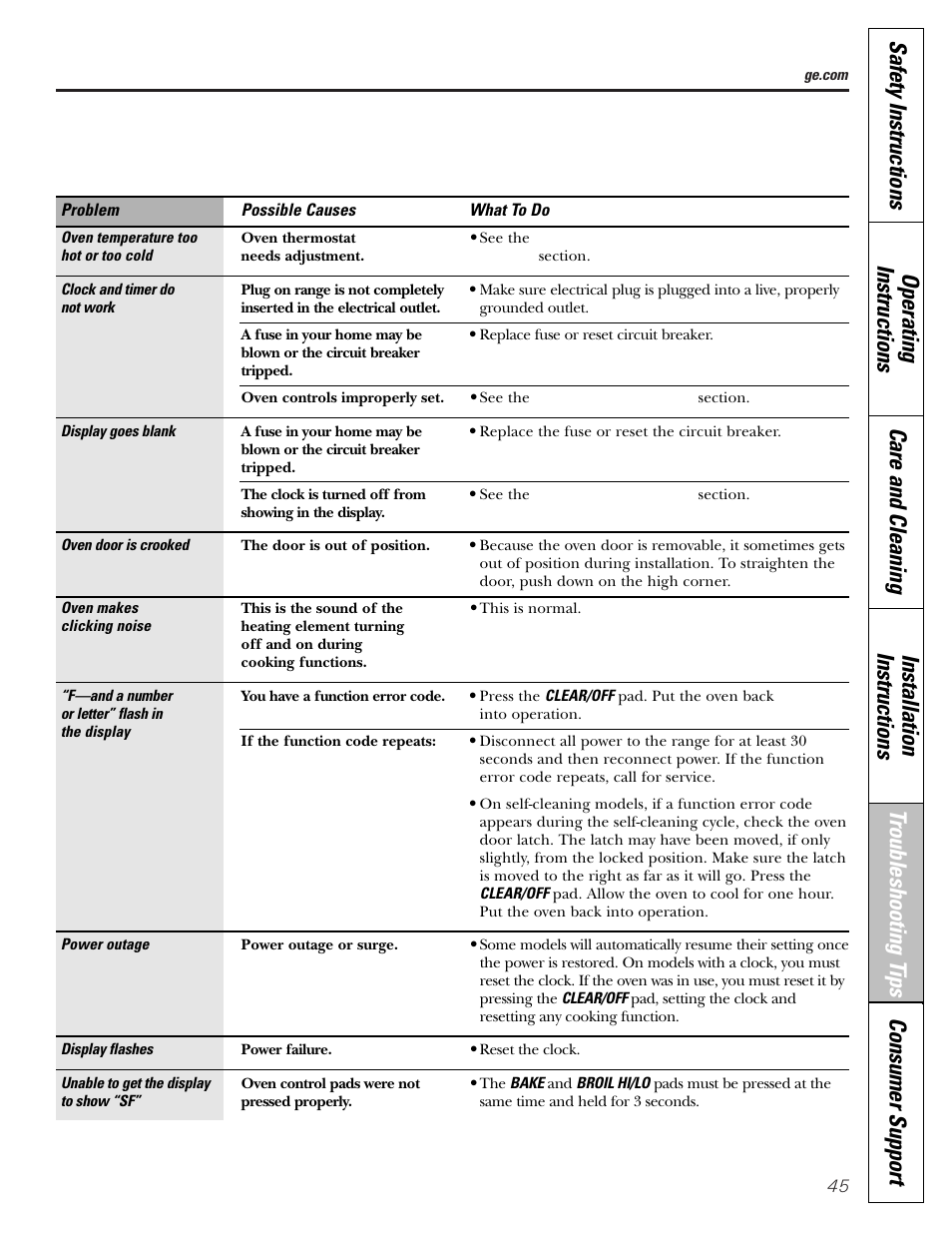 GE Electric Coil & Radiant JBP22 User Manual | Page 45 / 52