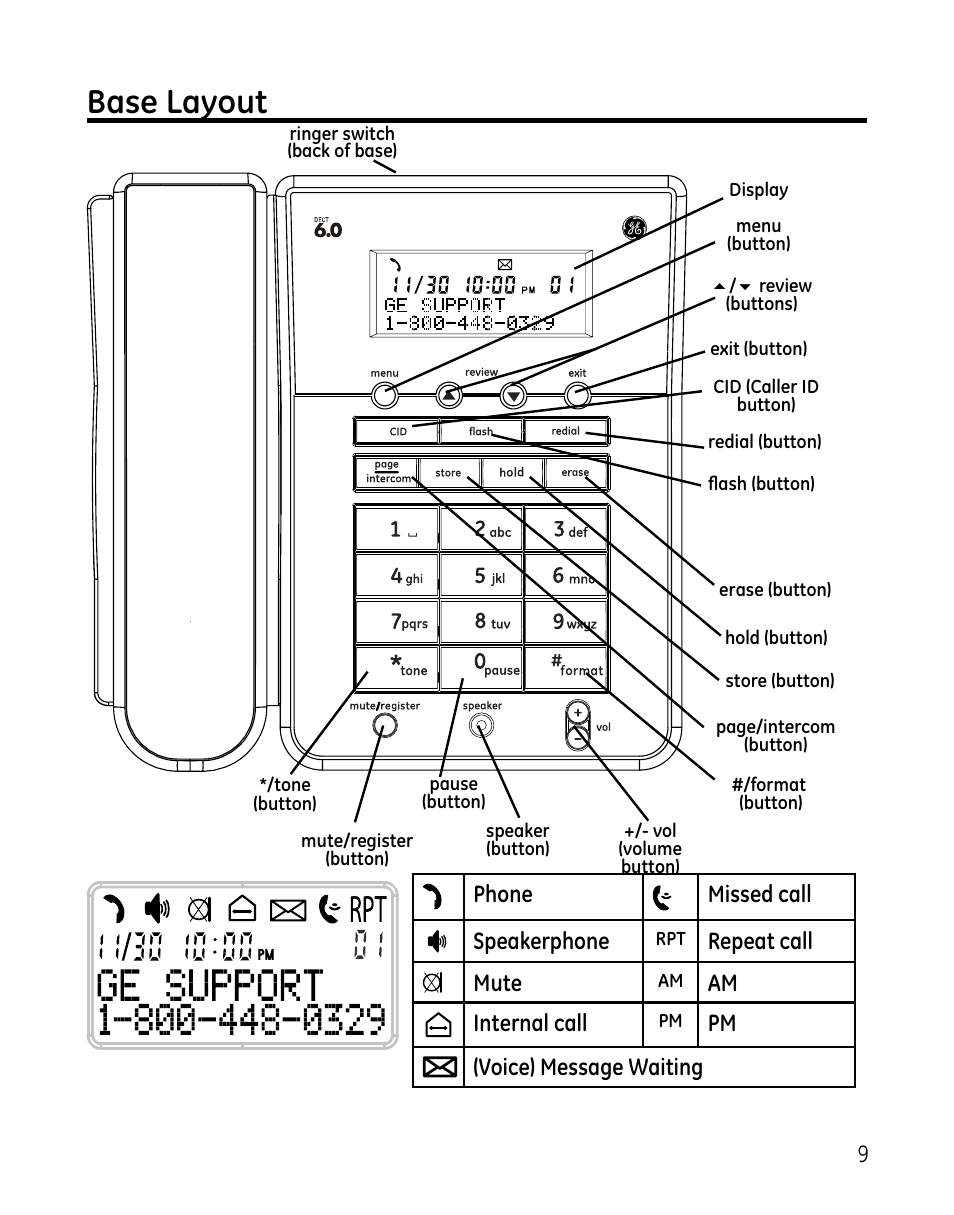 Base layout, Phone missed call speakerphone, Repeat call mute | Am internal call, Pm (voice) message waiting | GE DECT 28861xx2 User Manual | Page 9 / 44