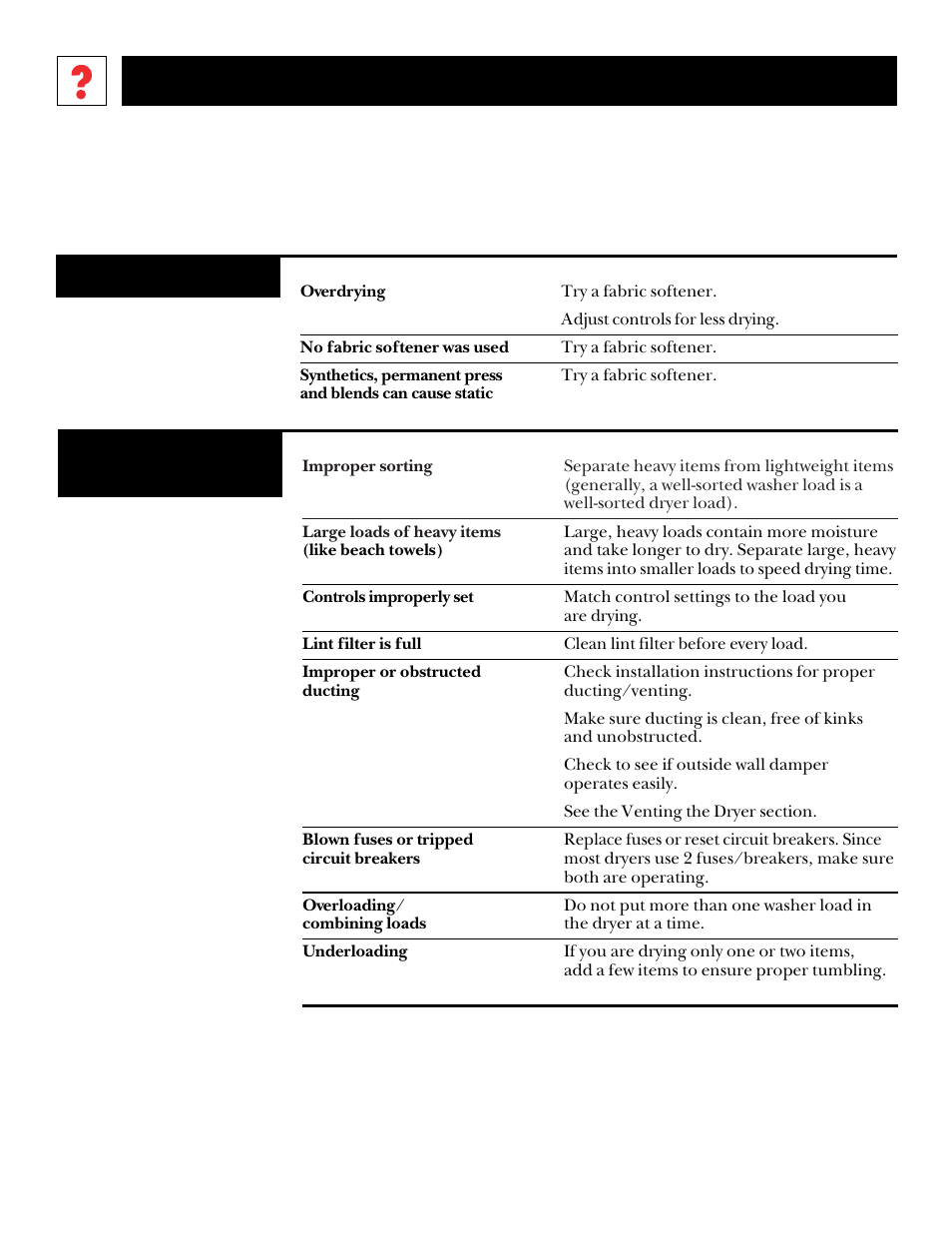 If something goes wrong, Before you call for service, Problem possible causes what to do | Clothes take too long to dry, Static occurs | GE DCXR453 User Manual | Page 15 / 23
