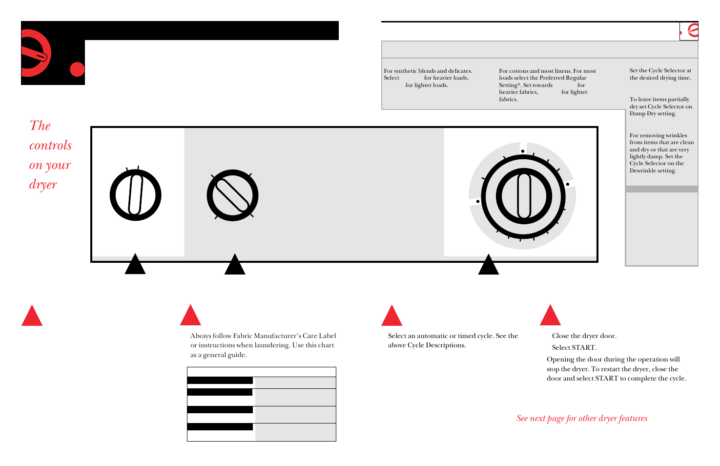Operating instructions, The controls on your dryer, Operating instructions cycle descriptions | Clean the lint filter fabric care selections, Selecting drying cycle starting dryer, See next page for other dryer features | GE DCXR453 User Manual | Page 8 / 23