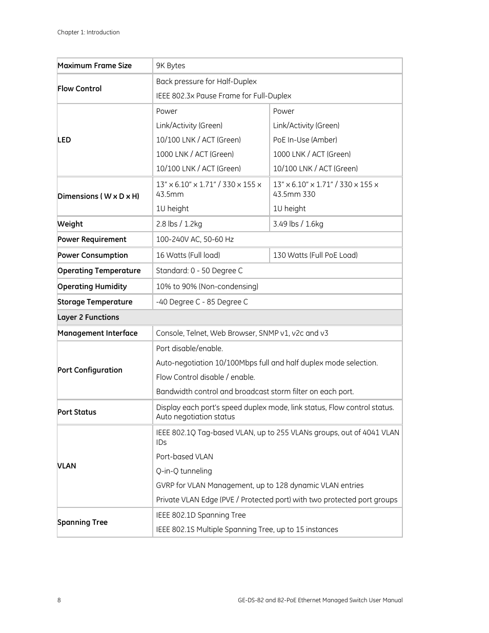 GE DS-82 User Manual | Page 12 / 226