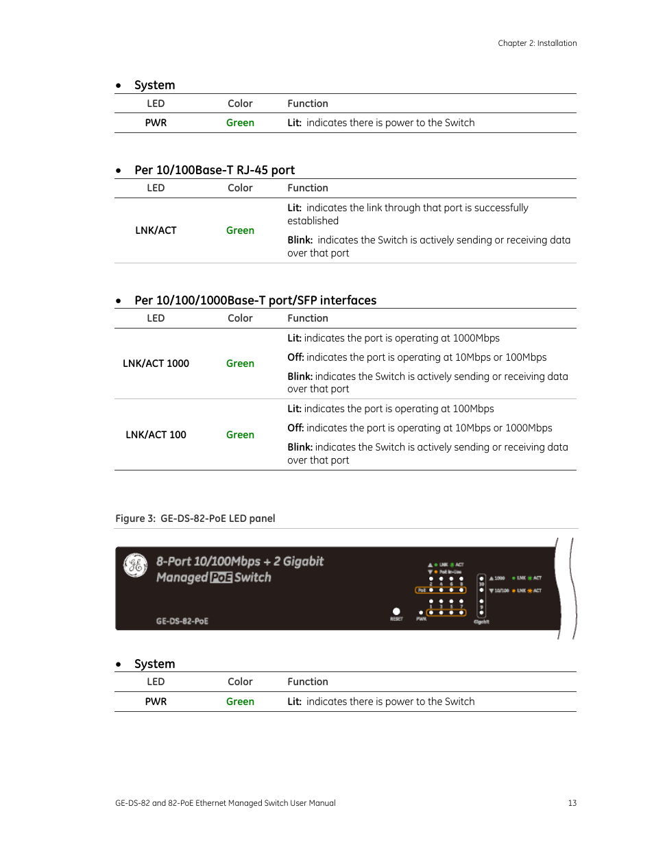 GE DS-82 User Manual | Page 17 / 226