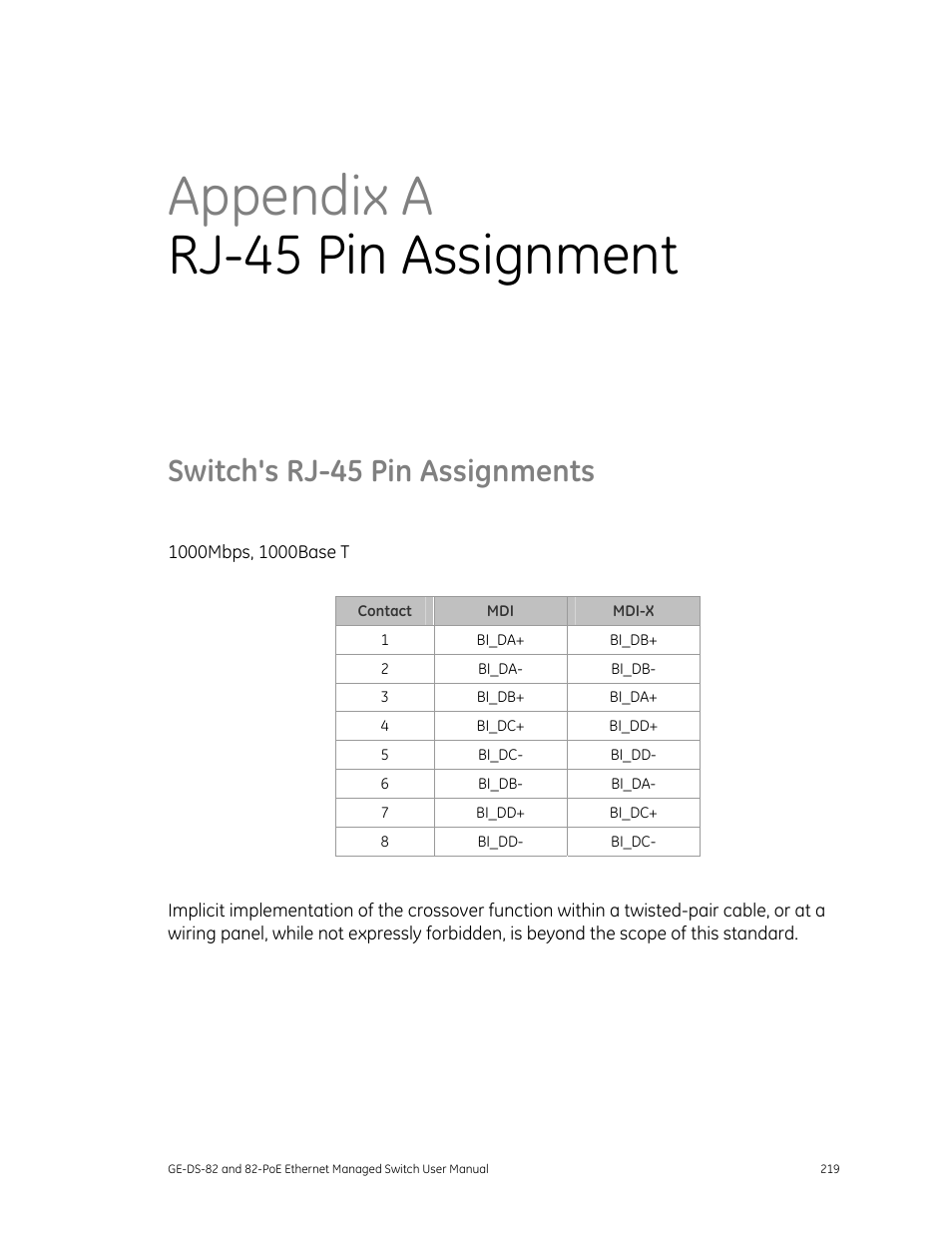 Switch's rj-45 pin assignments, Rj-45 pin assignment 219, Ments 219 | Appendix a rj-45 pin assignment | GE DS-82 User Manual | Page 223 / 226