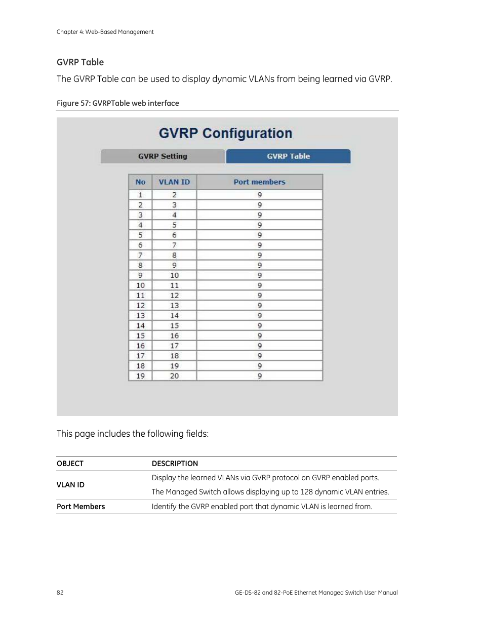 GE DS-82 User Manual | Page 86 / 226