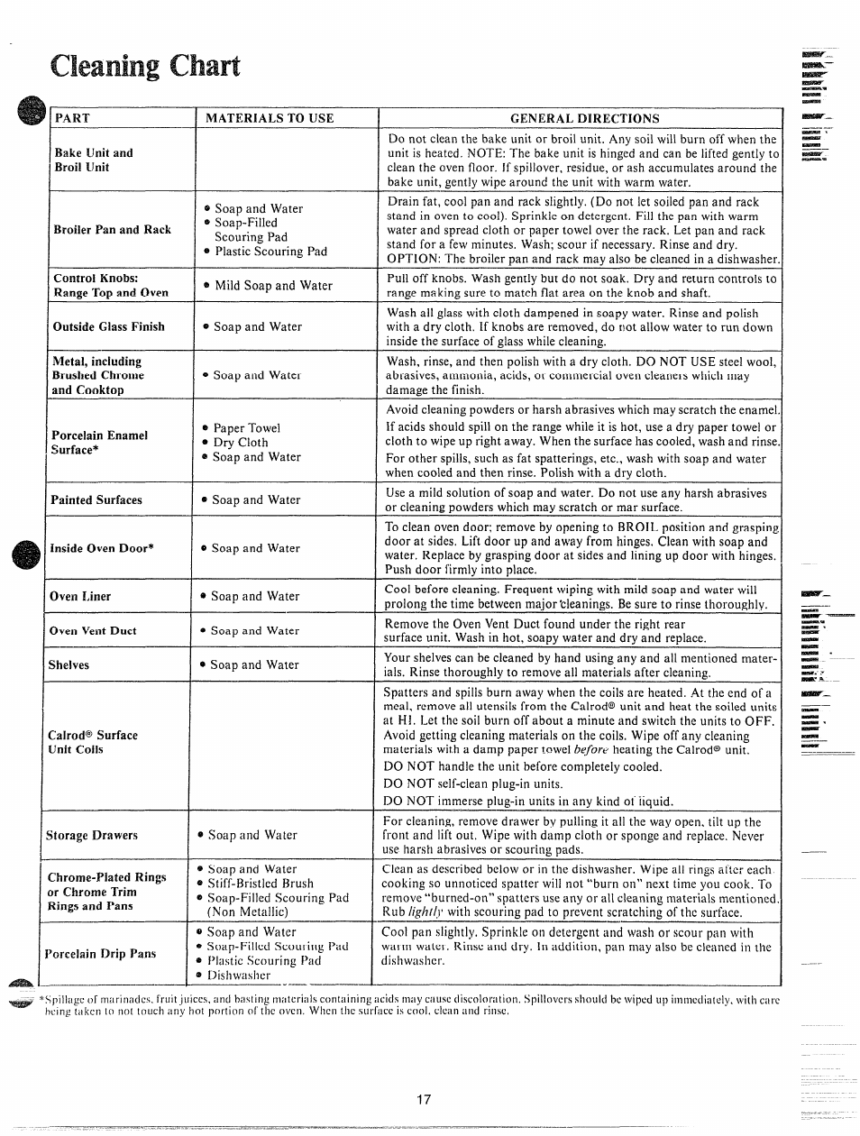 Oeanmg | GE JHC56G User Manual | Page 17 / 27