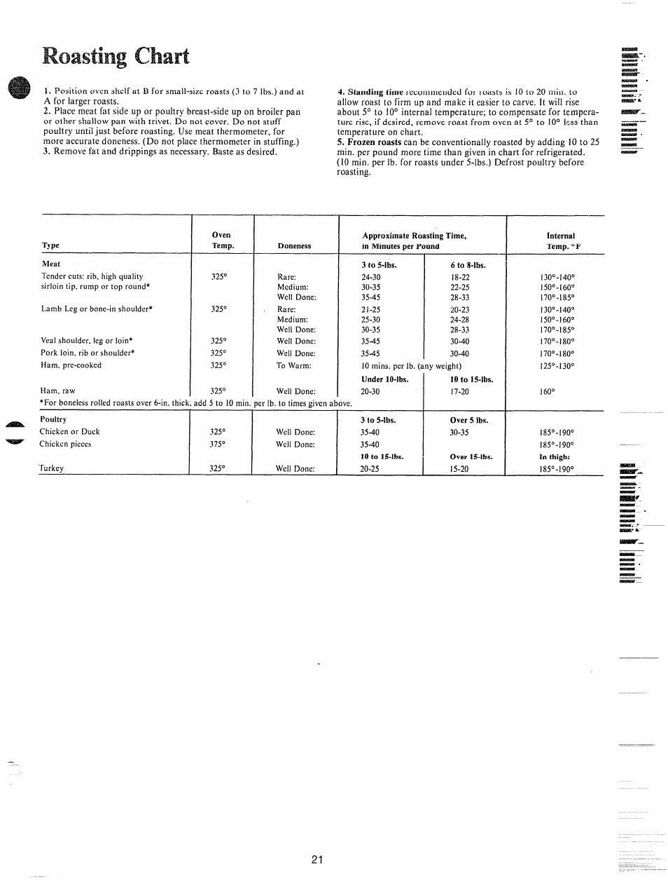 Roasting chart | GE JHC56G User Manual | Page 21 / 27