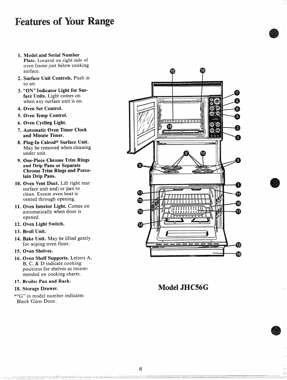 Features of ibur range, Model jhc56g | GE JHC56G User Manual | Page 6 / 27