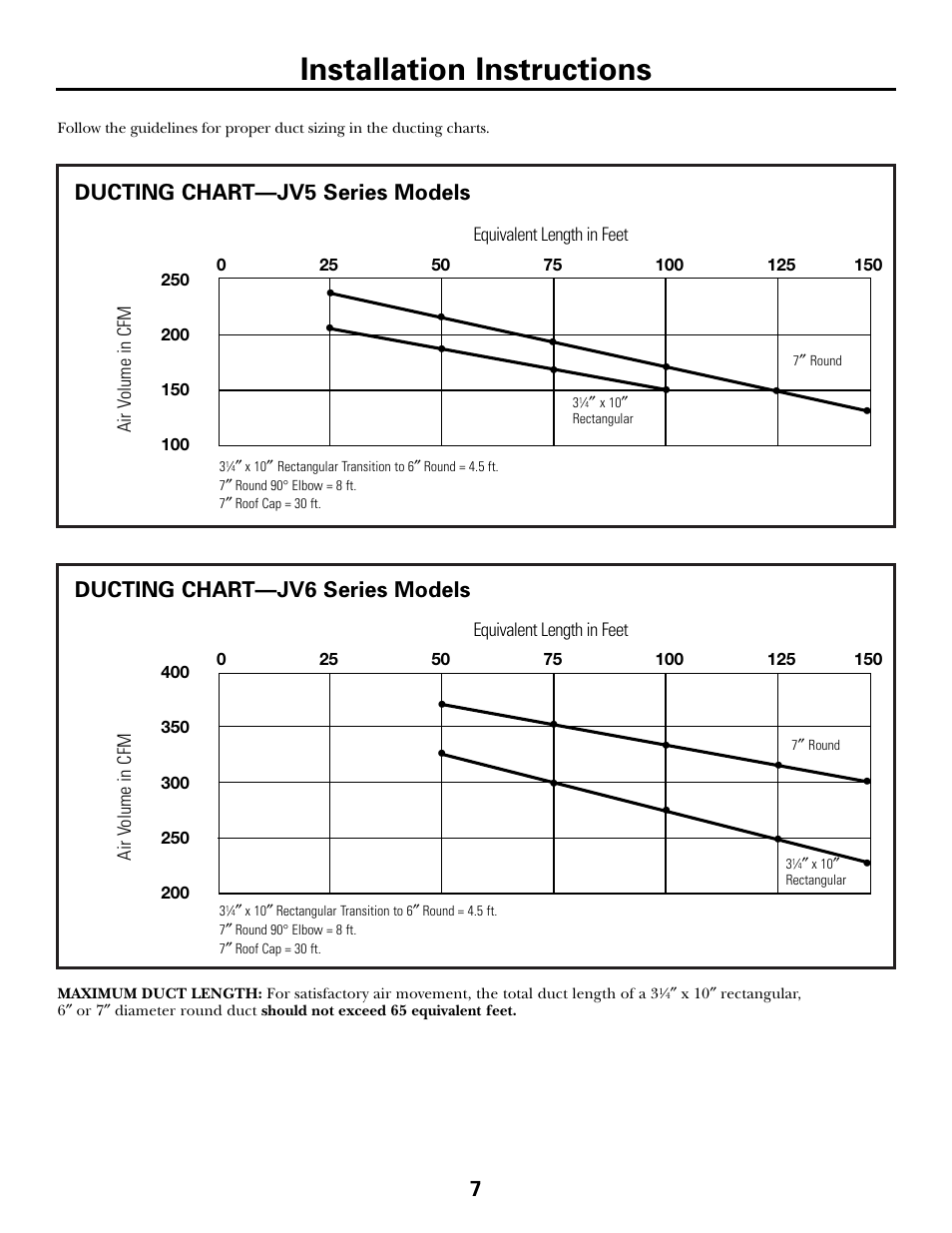 Installation instructions | GE JV635 User Manual | Page 7 / 16