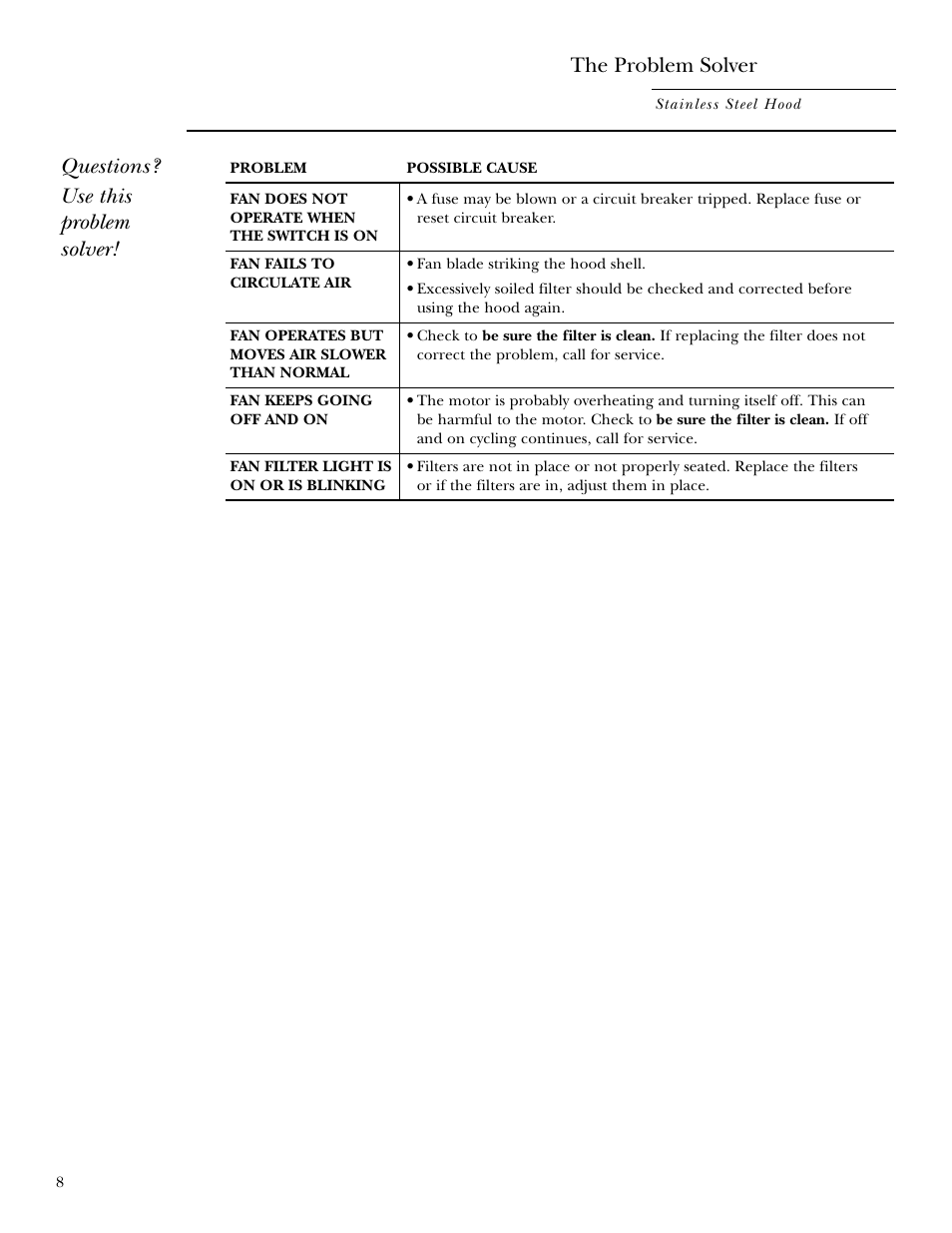 Problem solver, The problem solver, Questions? use this problem solver | GE ZX758C User Manual | Page 8 / 12