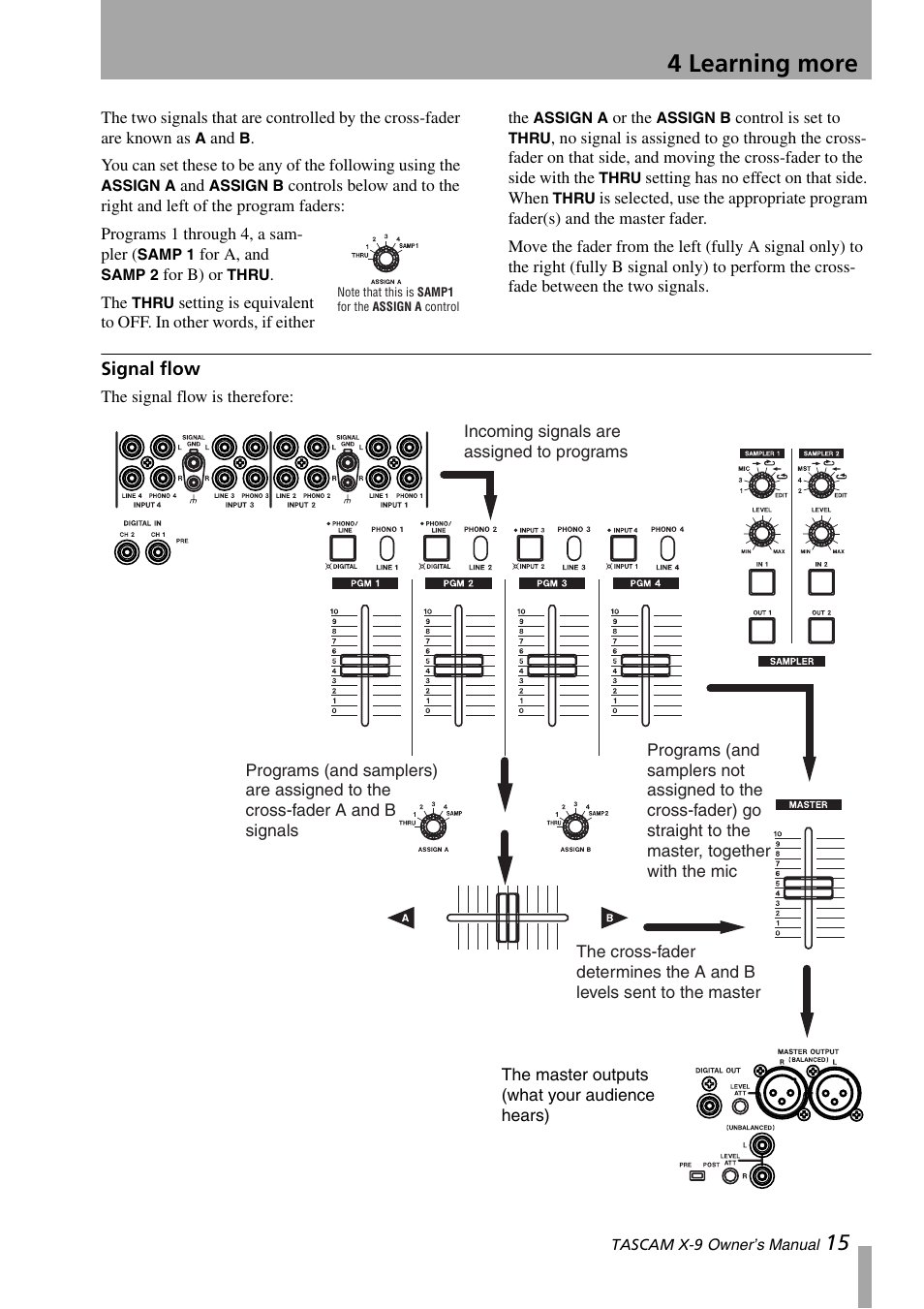 Signal flow, 4 learning more | GE X-9 User Manual | Page 15 / 36