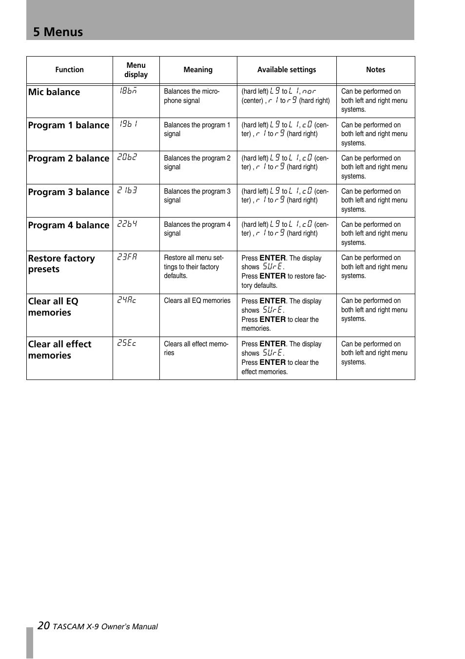 5 menus, Mic balance, Program 1 balance | Program 2 balance, Program 3 balance, Program 4 balance, Restore factory presets | GE X-9 User Manual | Page 20 / 36