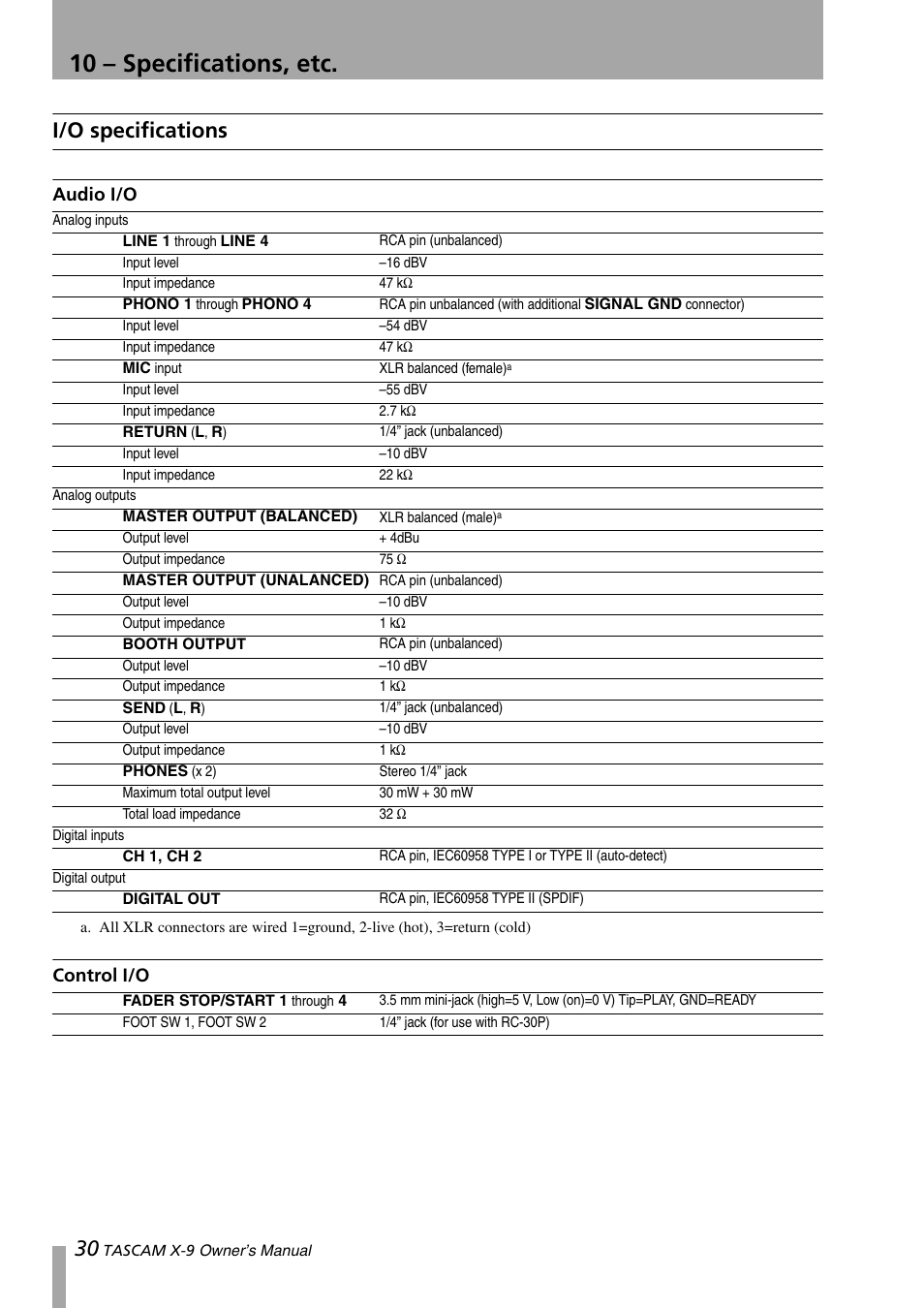 10 – specifications, etc, I/o specifications, Audio i/o | Control i/o, Audio i/o control i/o | GE X-9 User Manual | Page 30 / 36