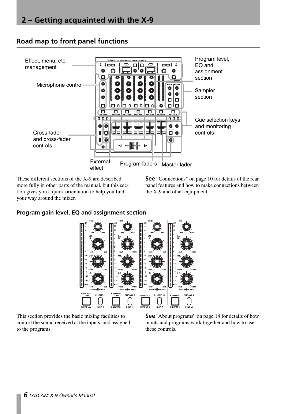 2 – getting acquainted with the x-9, Road map to front panel functions, Program gain level, eq and assignment section | GE X-9 User Manual | Page 6 / 36