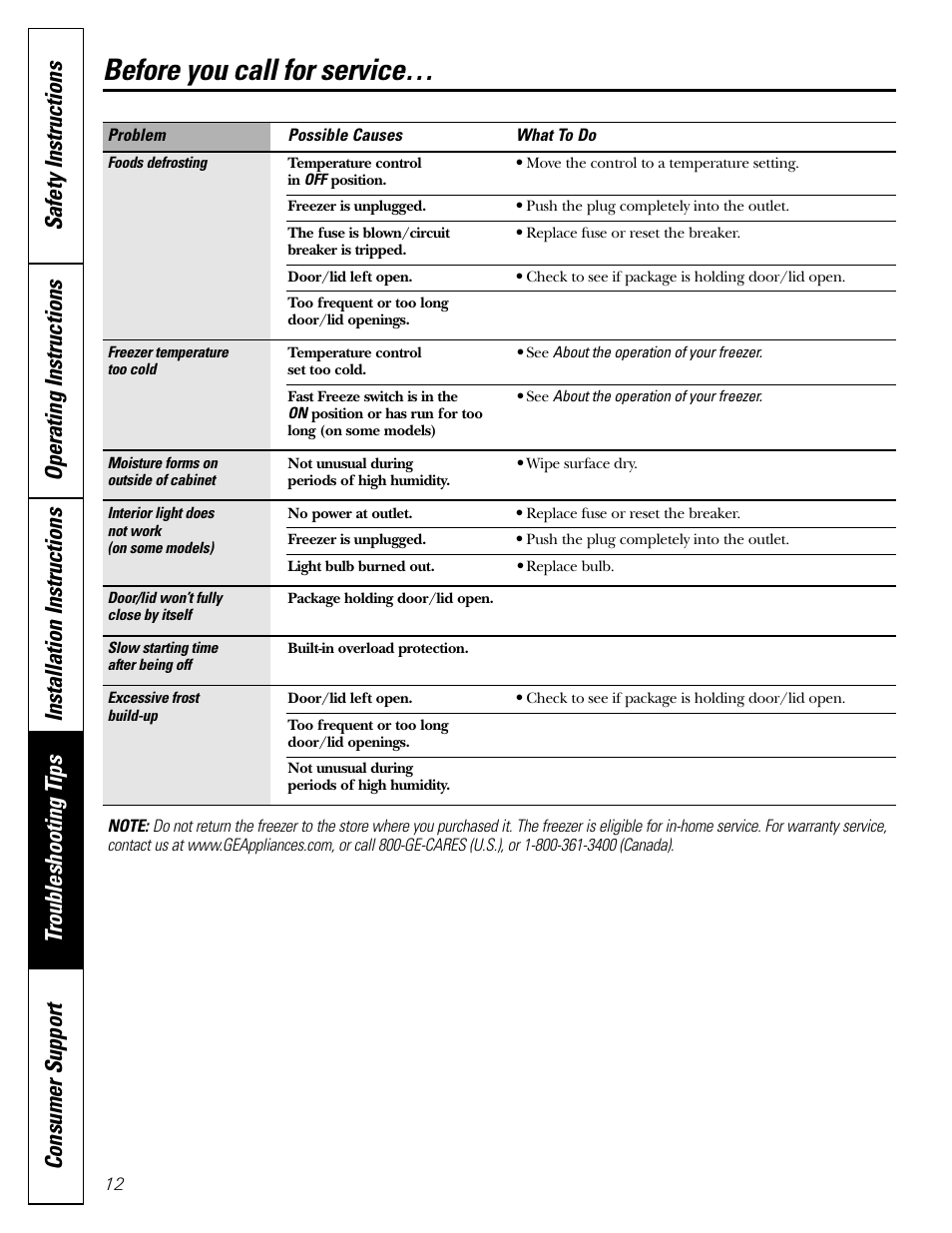 Before you call for service | GE FCM5 User Manual | Page 12 / 16