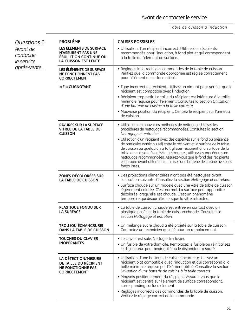 GE ZHU30 User Manual | Page 51 / 80