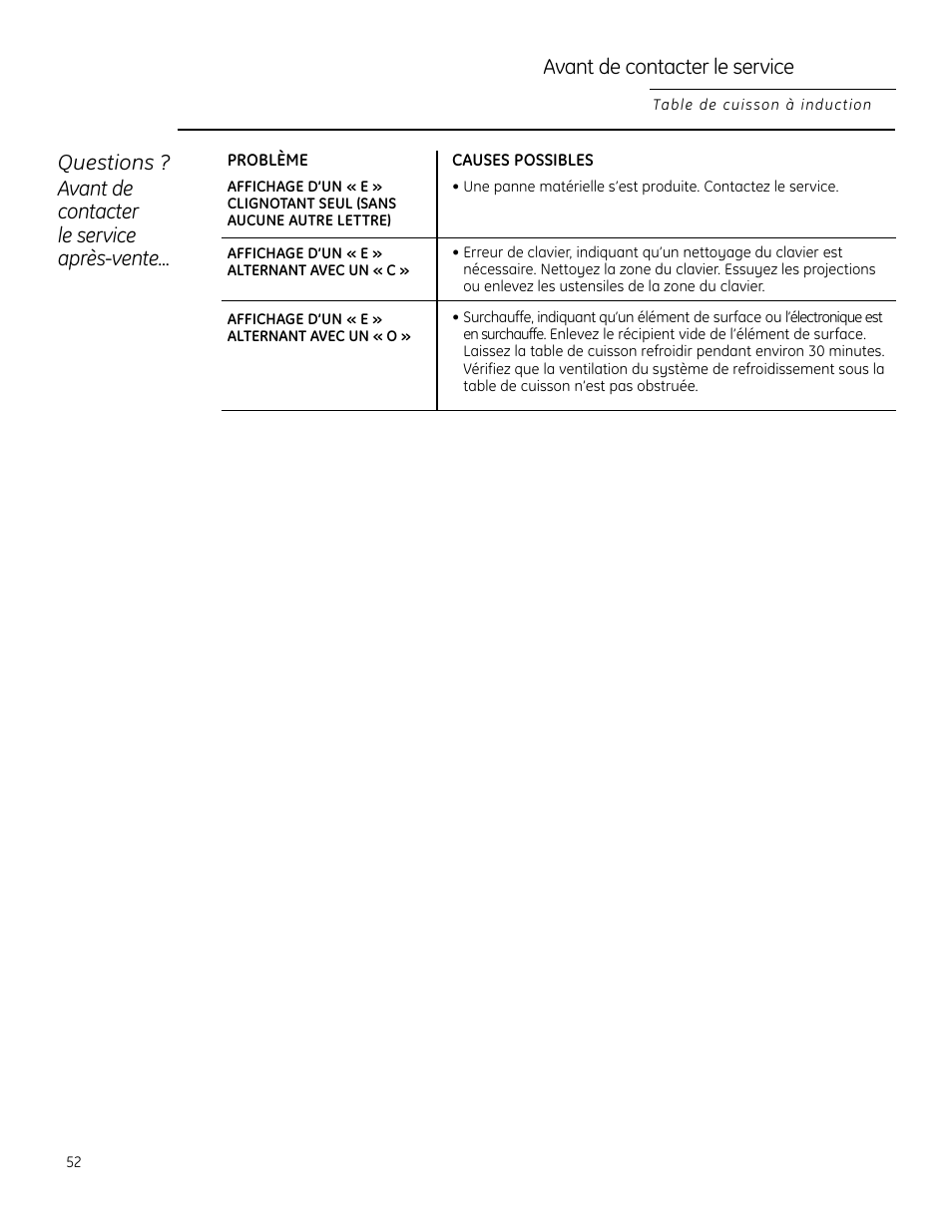 GE ZHU30 User Manual | Page 52 / 80