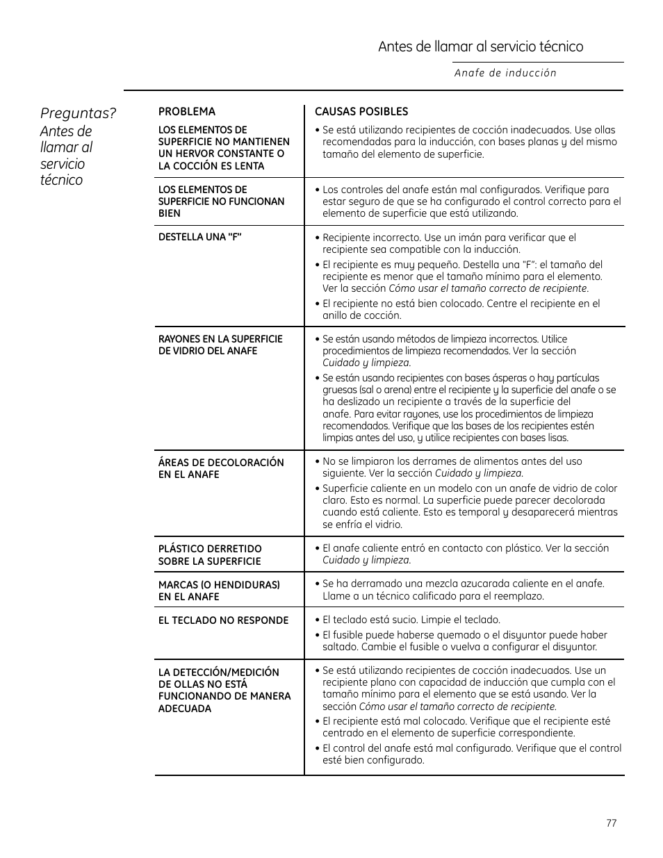 GE ZHU30 User Manual | Page 77 / 80
