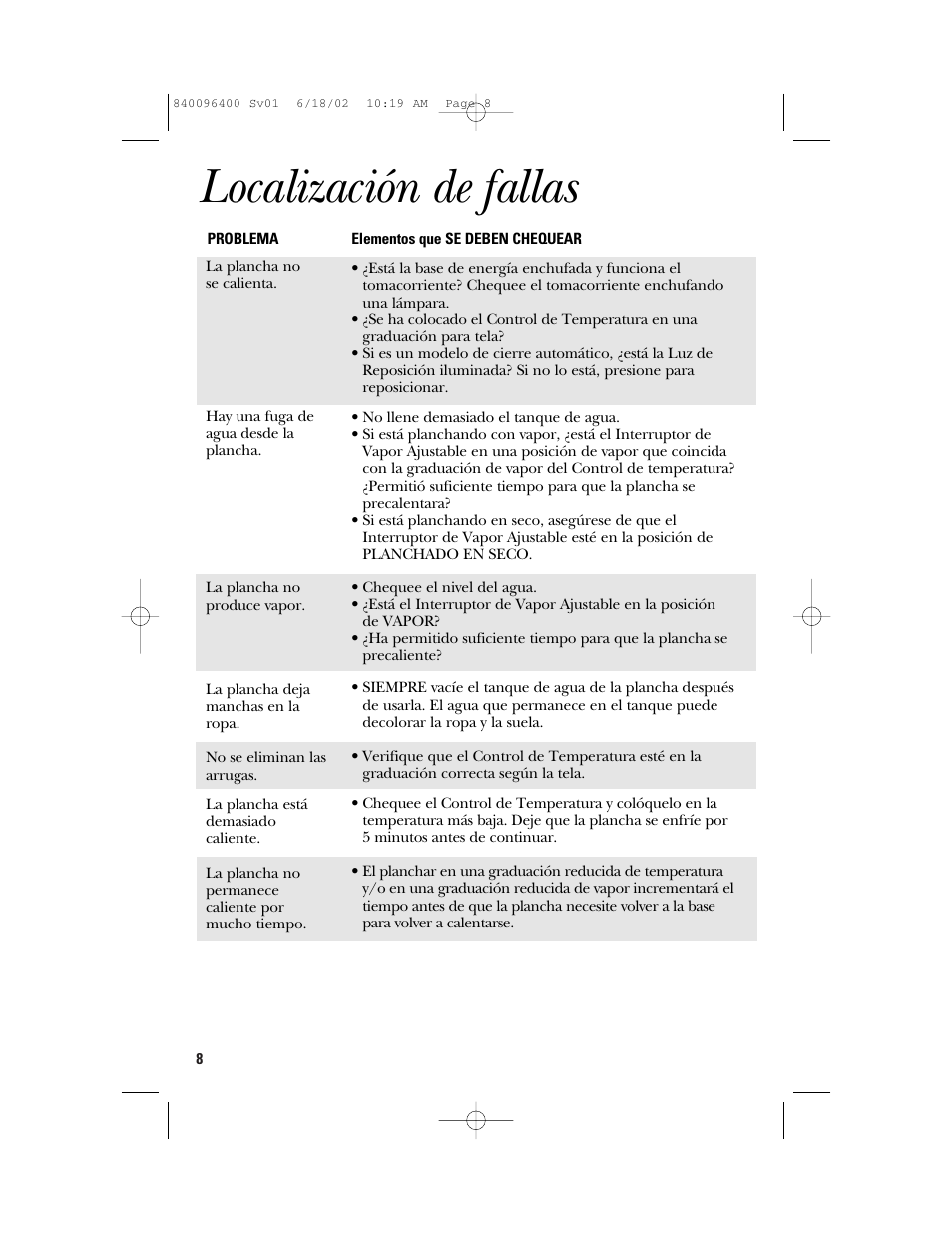 Localización de fallas | GE 840096400 User Manual | Page 15 / 16